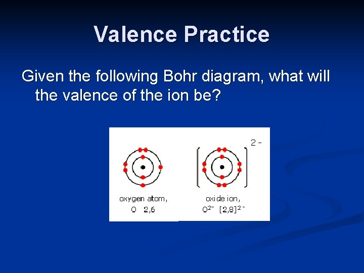 Valence Practice Given the following Bohr diagram, what will the valence of the ion