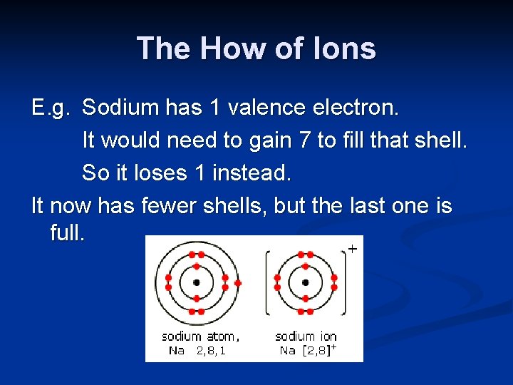 The How of Ions E. g. Sodium has 1 valence electron. It would need