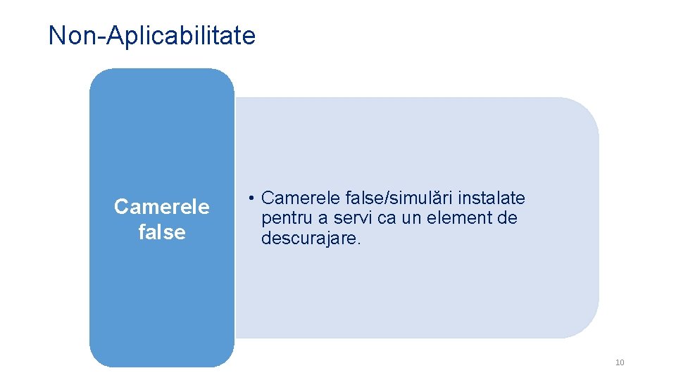 Non-Aplicabilitate Camerele false • Camerele false/simulări instalate pentru a servi ca un element de