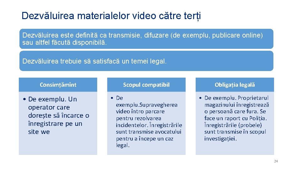 Dezvăluirea materialelor video către terți Dezvăluirea este definită ca transmisie, difuzare (de exemplu, publicare