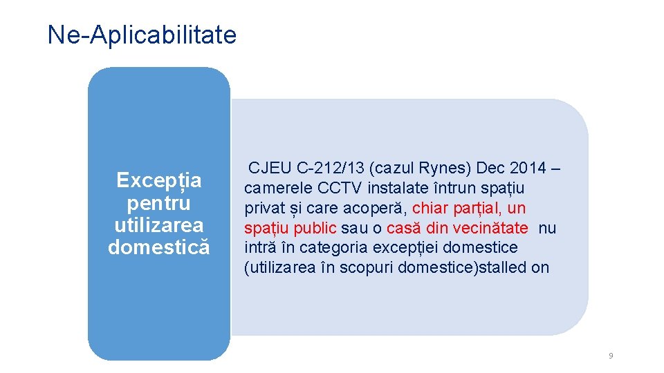 Ne-Aplicabilitate Excepția pentru utilizarea domestică CJEU C-212/13 (cazul Rynes) Dec 2014 – camerele CCTV