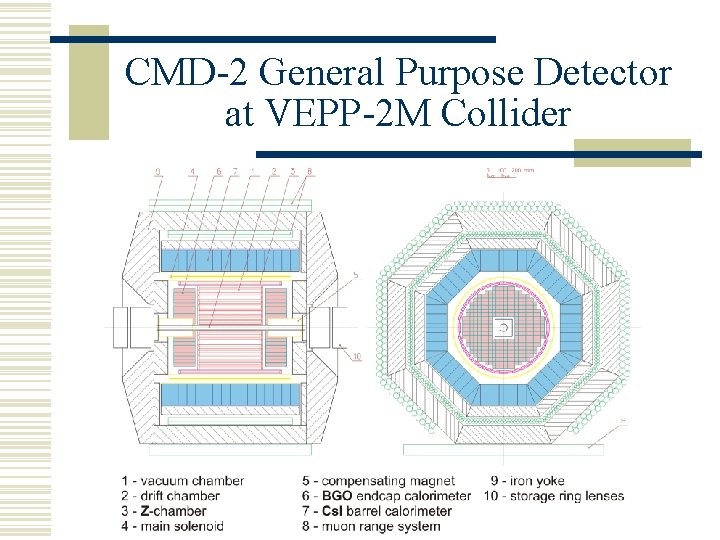 CMD-2 General Purpose Detector at VEPP-2 M Collider 