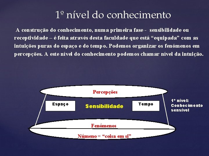 1º nível do conhecimento A construção do conhecimento, numa primeira fase - sensibilidade ou