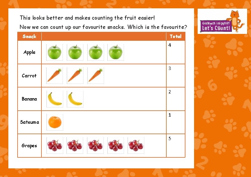 This looks better and makes counting the fruit easier! Now we can count up