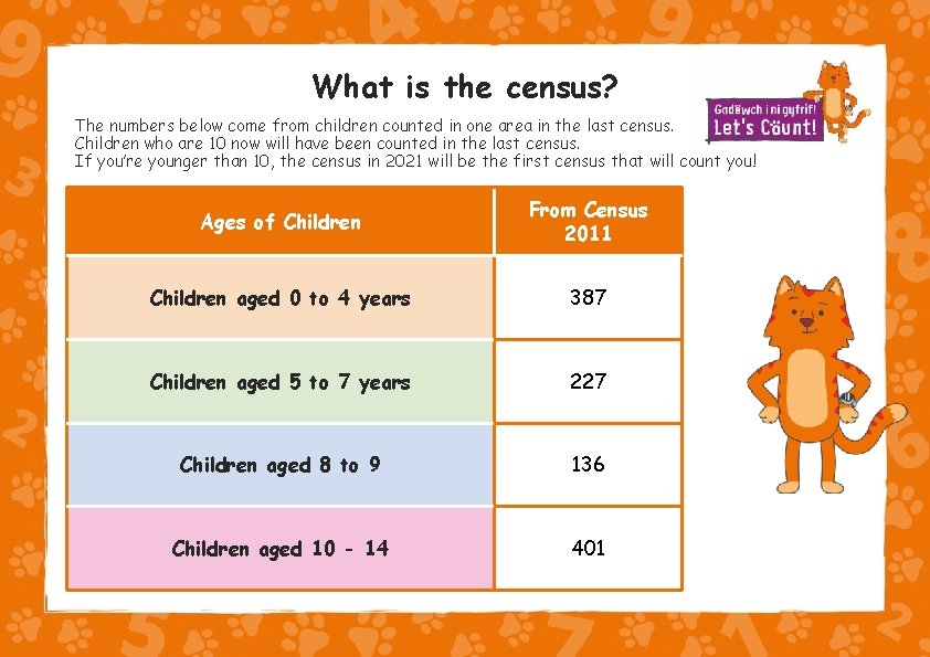 What is the census? The numbers below come from children counted in one area