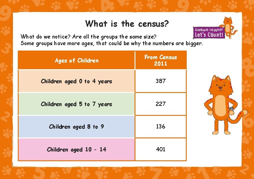 What is the census? What do we notice? Are all the groups the same