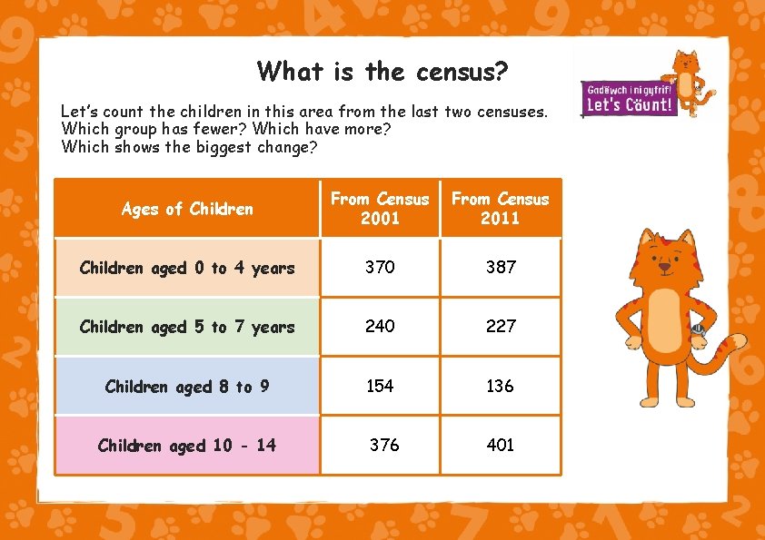 What is the census? Let’s count the children in this area from the last