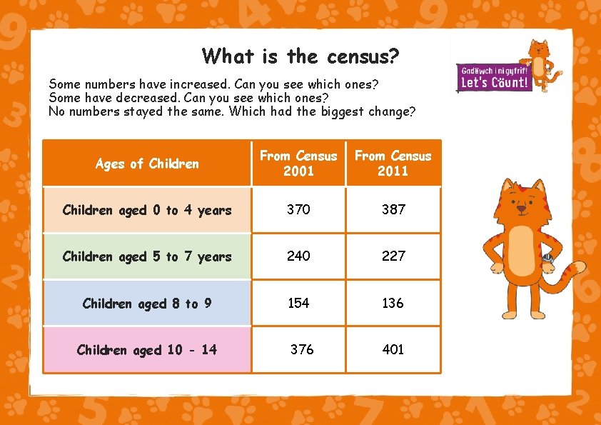 What is the census? Some numbers have increased. Can you see which ones? Some