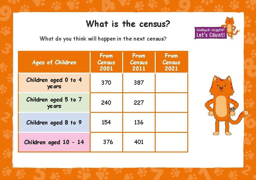 What is the census? What do you think will happen in the next census?