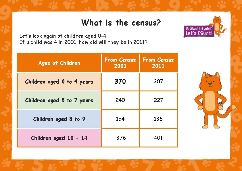 What is the census? Let’s look again at children aged 0 -4. If a