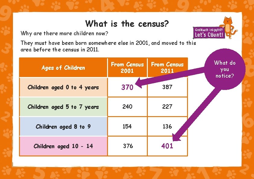 What is the census? Why are there more children now? They must have been