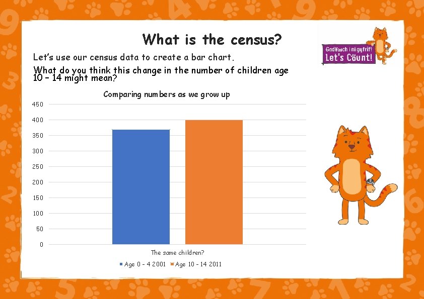 What is the census? Let’s use our census data to create a bar chart.