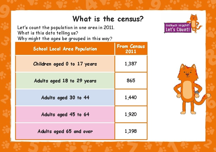 What is the census? Let’s count the population in one area in 2011. What