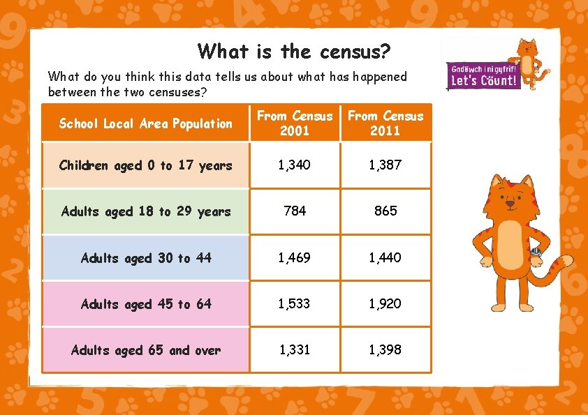 What is the census? What do you think this data tells us about what