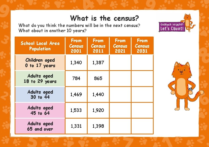 What is the census? What do you think the numbers will be in the