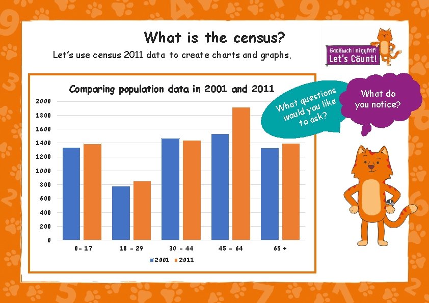 What is the census? Let’s use census 2011 data to create charts and graphs.