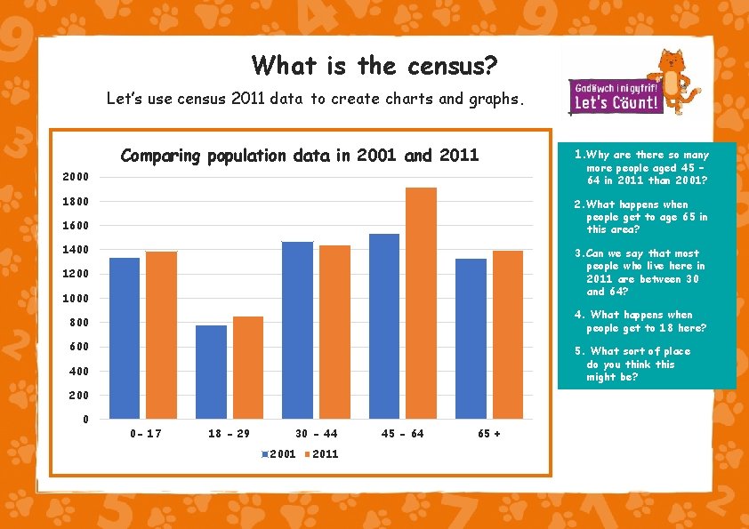 What is the census? Let’s use census 2011 data to create charts and graphs.