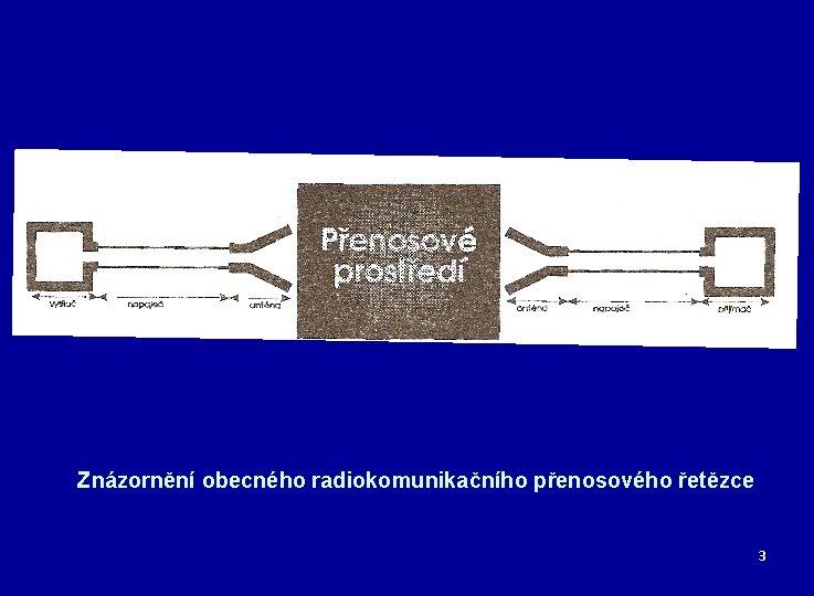 Znázornění obecného radiokomunikačního přenosového řetězce 3 