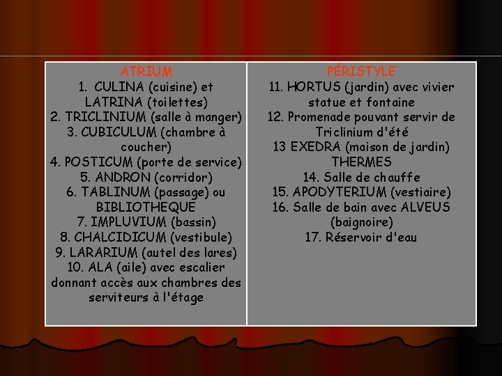 ATRIUM 1. CULINA (cuisine) et LATRINA (toilettes) 2. TRICLINIUM (salle à manger) 3. CUBICULUM