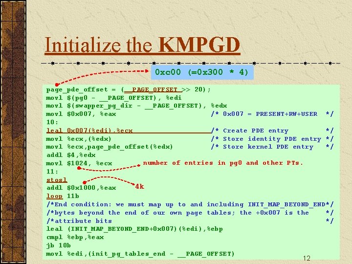 Initialize the KMPGD 0 xc 00 (=0 x 300 * 4) page_pde_offset = (__PAGE_OFFSET