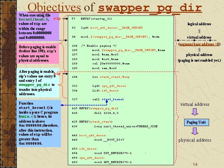 Objectives of swapper_pg_dir When executing file kernel/head. S, eip values of eip are within