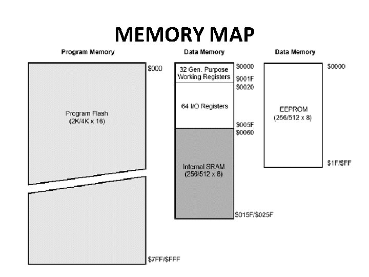 MEMORY MAP 