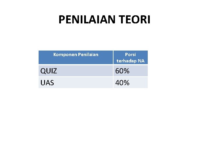 PENILAIAN TEORI Komponen Penilaian QUIZ UAS Porsi terhadap NA 60% 40% 