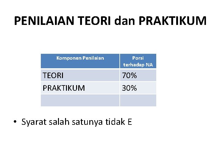 PENILAIAN TEORI dan PRAKTIKUM Komponen Penilaian TEORI PRAKTIKUM Porsi terhadap NA 70% 30% •