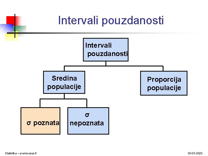 Intervali pouzdanosti Sredina populacije σ poznata Statistika – predavanje 8 Proporcija populacije σ nepoznata