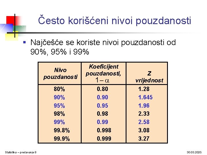 Često korišćeni nivoi pouzdanosti § Najčešće se koriste nivoi pouzdanosti od 90%, 95% i