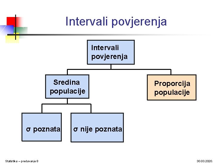 Intervali povjerenja Sredina populacije σ poznata Statistika – predavanje 8 Proporcija populacije σ nije