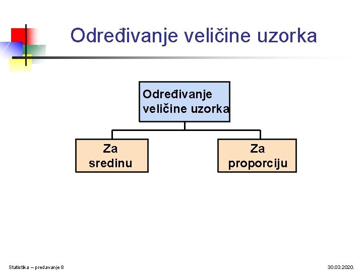 Određivanje veličine uzorka Za sredinu Statistika – predavanje 8 Za proporciju 30. 03. 2020.