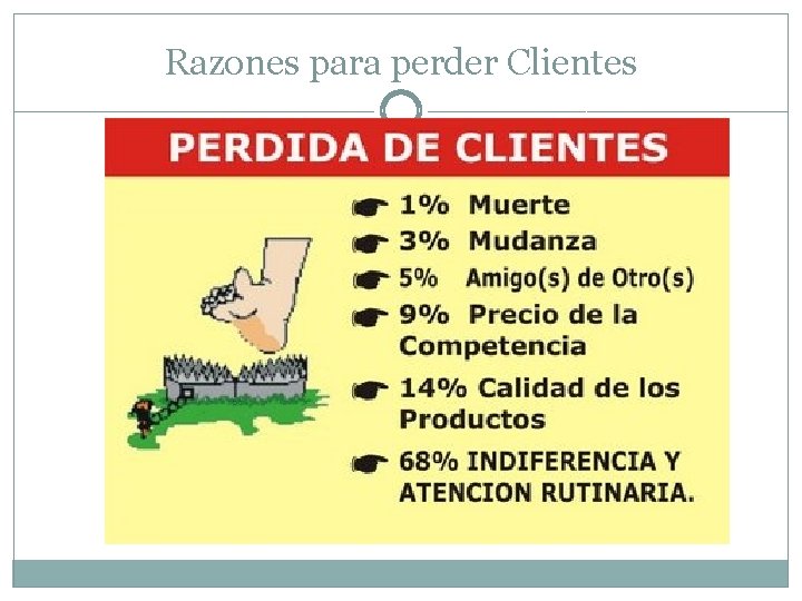 Razones para perder Clientes 