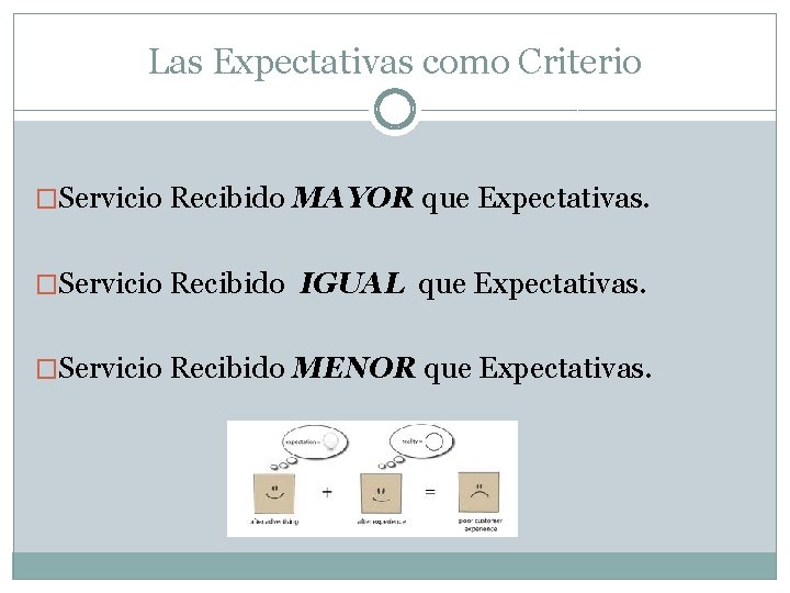 Las Expectativas como Criterio �Servicio Recibido MAYOR que Expectativas. �Servicio Recibido IGUAL que Expectativas.