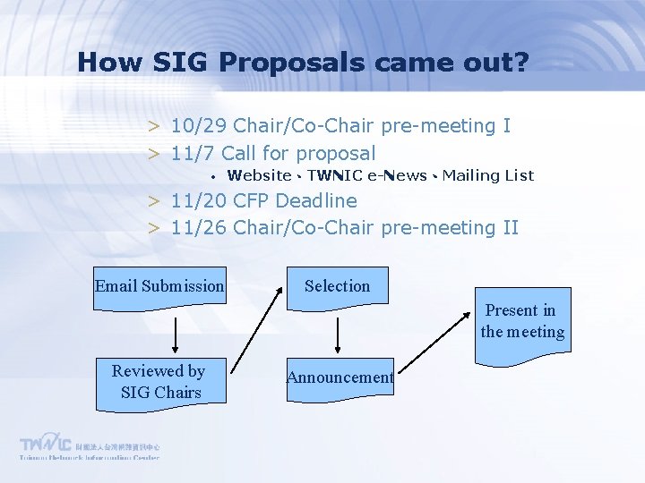 How SIG Proposals came out? > 10/29 Chair/Co-Chair pre-meeting I > 11/7 Call for