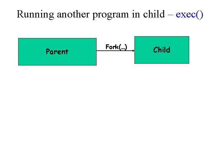 Running another program in child – exec() Parent Fork(…) Child 