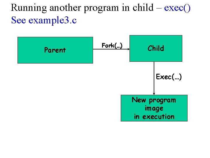 Running another program in child – exec() See example 3. c Parent Fork(…) Child