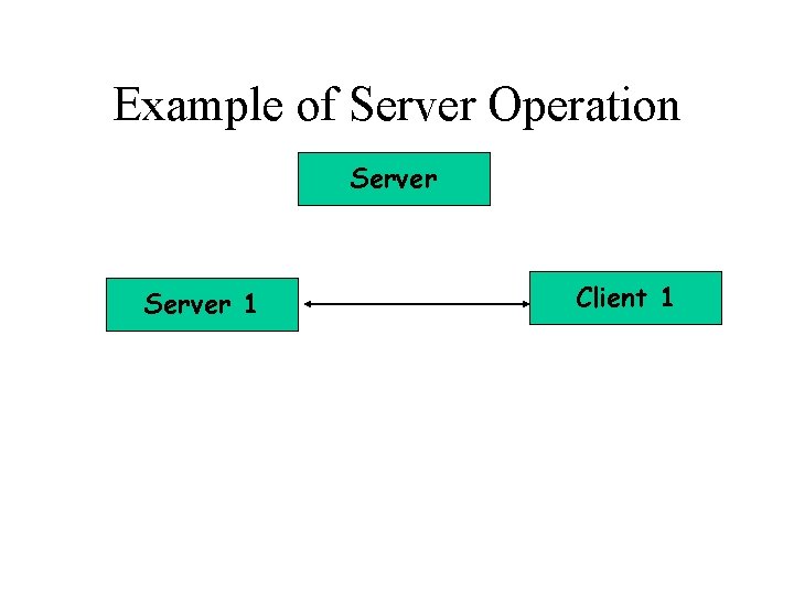 Example of Server Operation Server 1 Client 1 