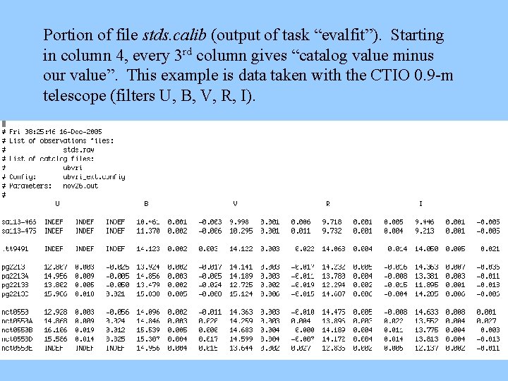 Portion of file stds. calib (output of task “evalfit”). Starting in column 4, every