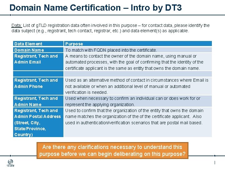 Domain Name Certification – Intro by DT 3 Data: List of g. TLD registration