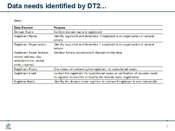 Data needs identified by DT 2… | 