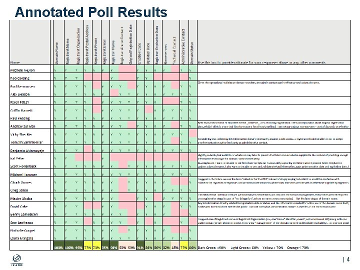 Annotated Poll Results |4 