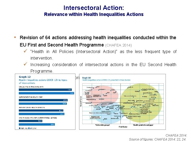 Intersectoral Action: Relevance within Health Inequalities Actions • Revision of 64 actions addressing health