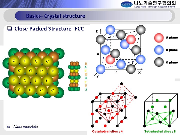 Basics- Crystal structure q Close Packed Structure- FCC 14 Nanomaterials 