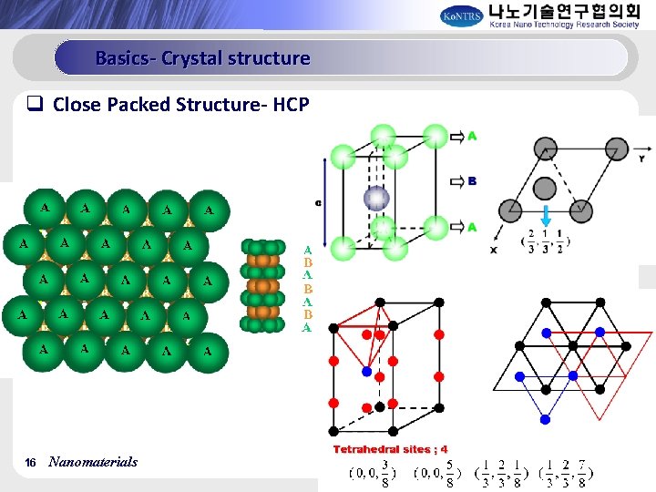 Basics- Crystal structure q Close Packed Structure- HCP 16 Nanomaterials 