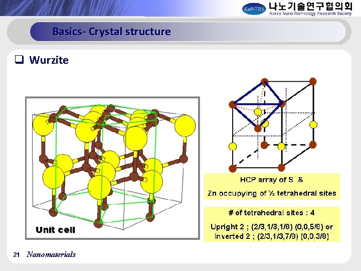 Basics- Crystal structure q Wurzite 21 Nanomaterials 
