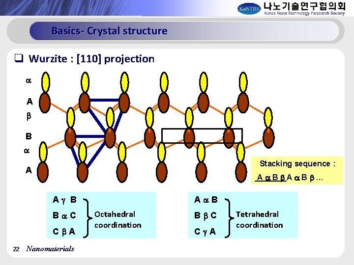 Basics- Crystal structure q Wurzite : [110] projection A B Stacking sequence : A