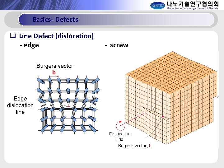 Basics- Defects q Line Defect (dislocation) - edge - screw Dislocation line Burgers vector,