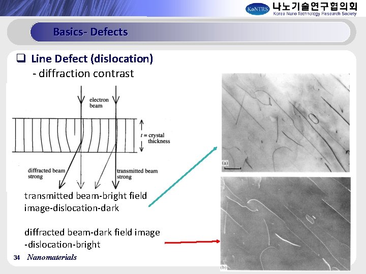 Basics- Defects q Line Defect (dislocation) - diffraction contrast transmitted beam-bright field image-dislocation-dark diffracted
