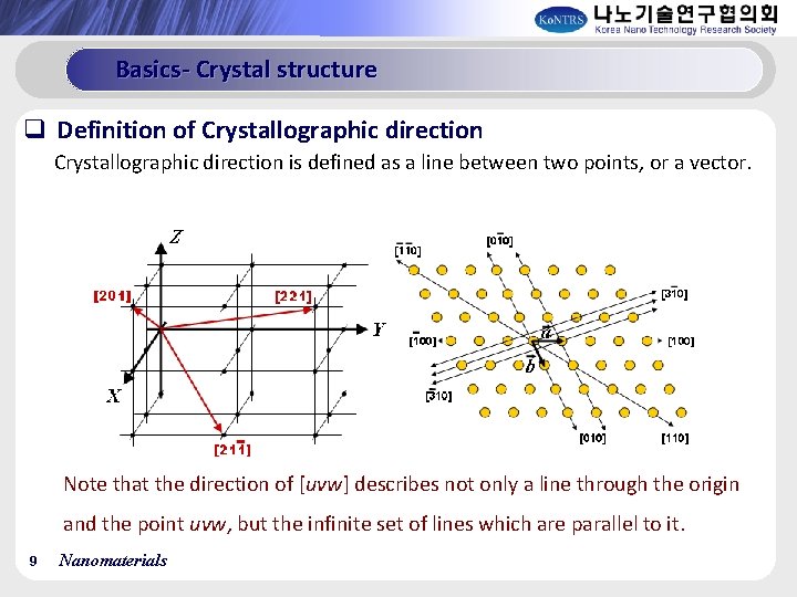 Basics- Crystal structure q Definition of Crystallographic direction is defined as a line between
